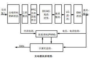 通信電源技術與自動控制技術的融合發展 現代通信系統的關鍵支撐