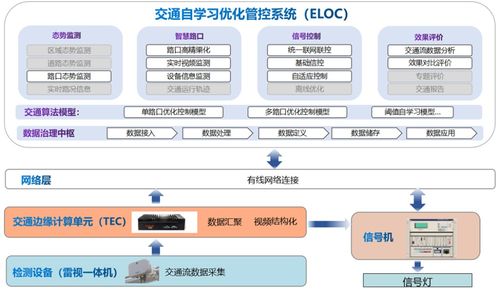 智能交通新突破 易華錄信控創新成果入選工信部物聯網賦能典型案例